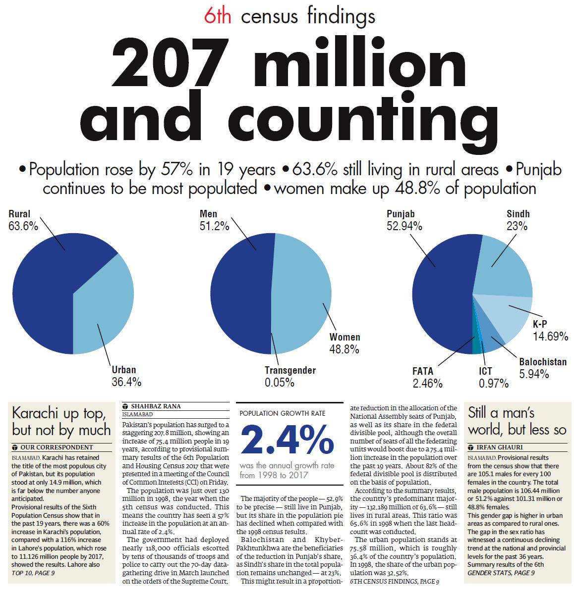 Population 2017 Census FATA